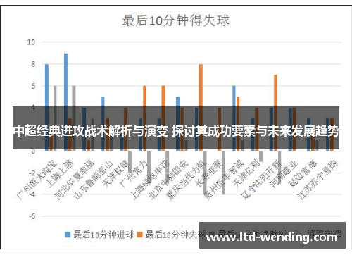 中超经典进攻战术解析与演变 探讨其成功要素与未来发展趋势