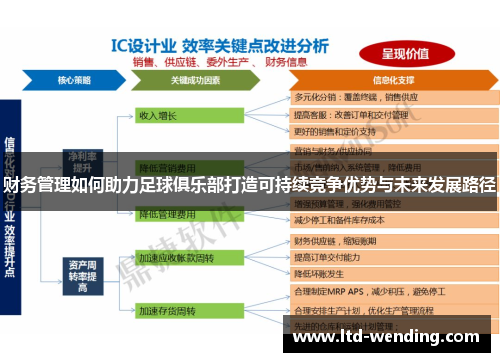 财务管理如何助力足球俱乐部打造可持续竞争优势与未来发展路径