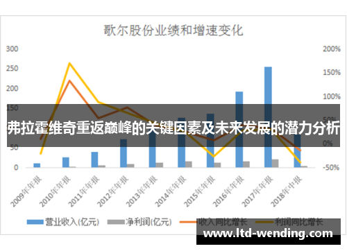 弗拉霍维奇重返巅峰的关键因素及未来发展的潜力分析