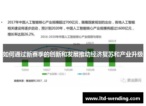 如何通过新赛季的创新和发展推动经济复苏和产业升级
