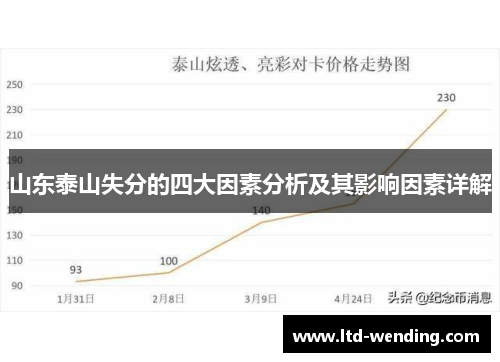山东泰山失分的四大因素分析及其影响因素详解