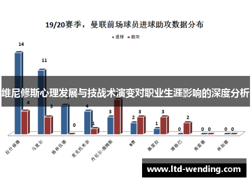 维尼修斯心理发展与技战术演变对职业生涯影响的深度分析