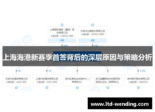上海海港新赛季首签背后的深层原因与策略分析