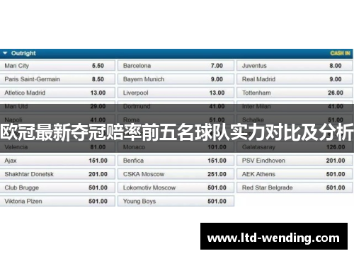 欧冠最新夺冠赔率前五名球队实力对比及分析