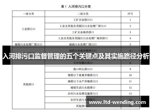 入河排污口监督管理的五个关键点及其实施路径分析