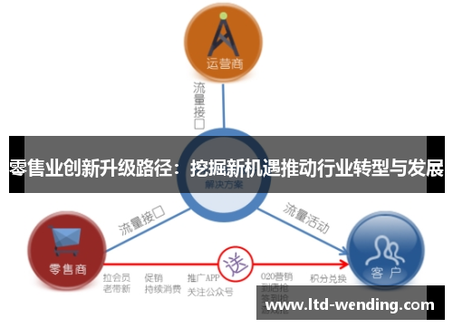 零售业创新升级路径：挖掘新机遇推动行业转型与发展