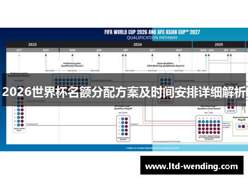 2026世界杯名额分配方案及时间安排详细解析
