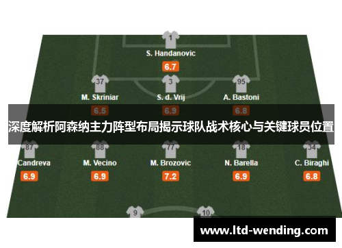 深度解析阿森纳主力阵型布局揭示球队战术核心与关键球员位置