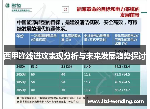 西甲锋线进攻表现分析与未来发展趋势探讨